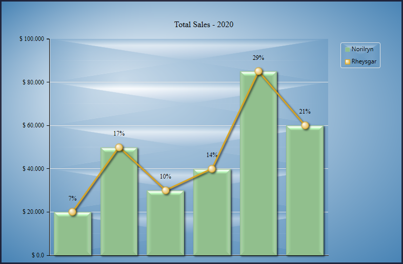 mindfusion-wpf-chart